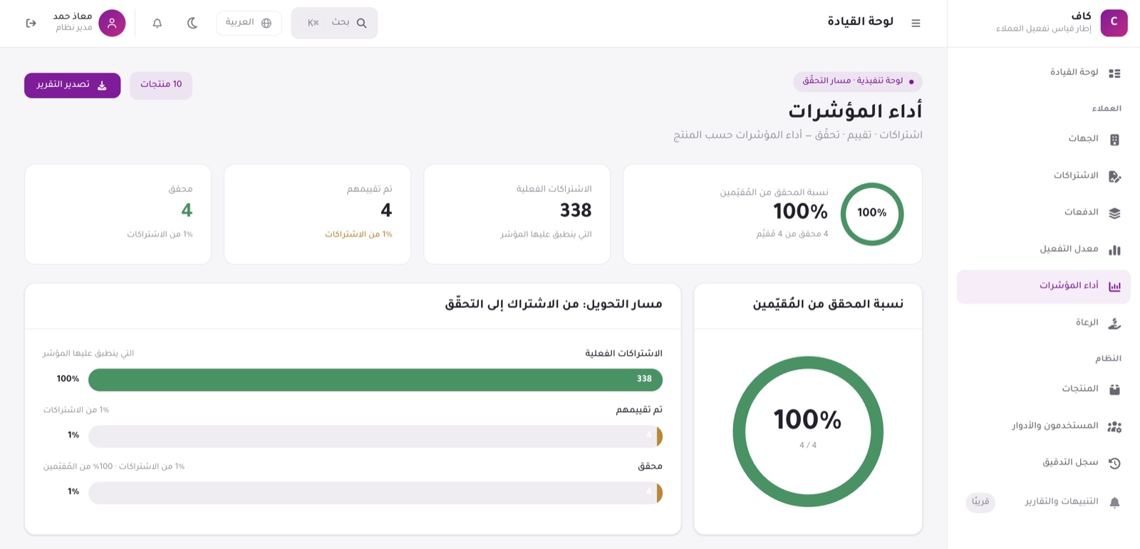 منصة قياس مؤشرات التفعيل